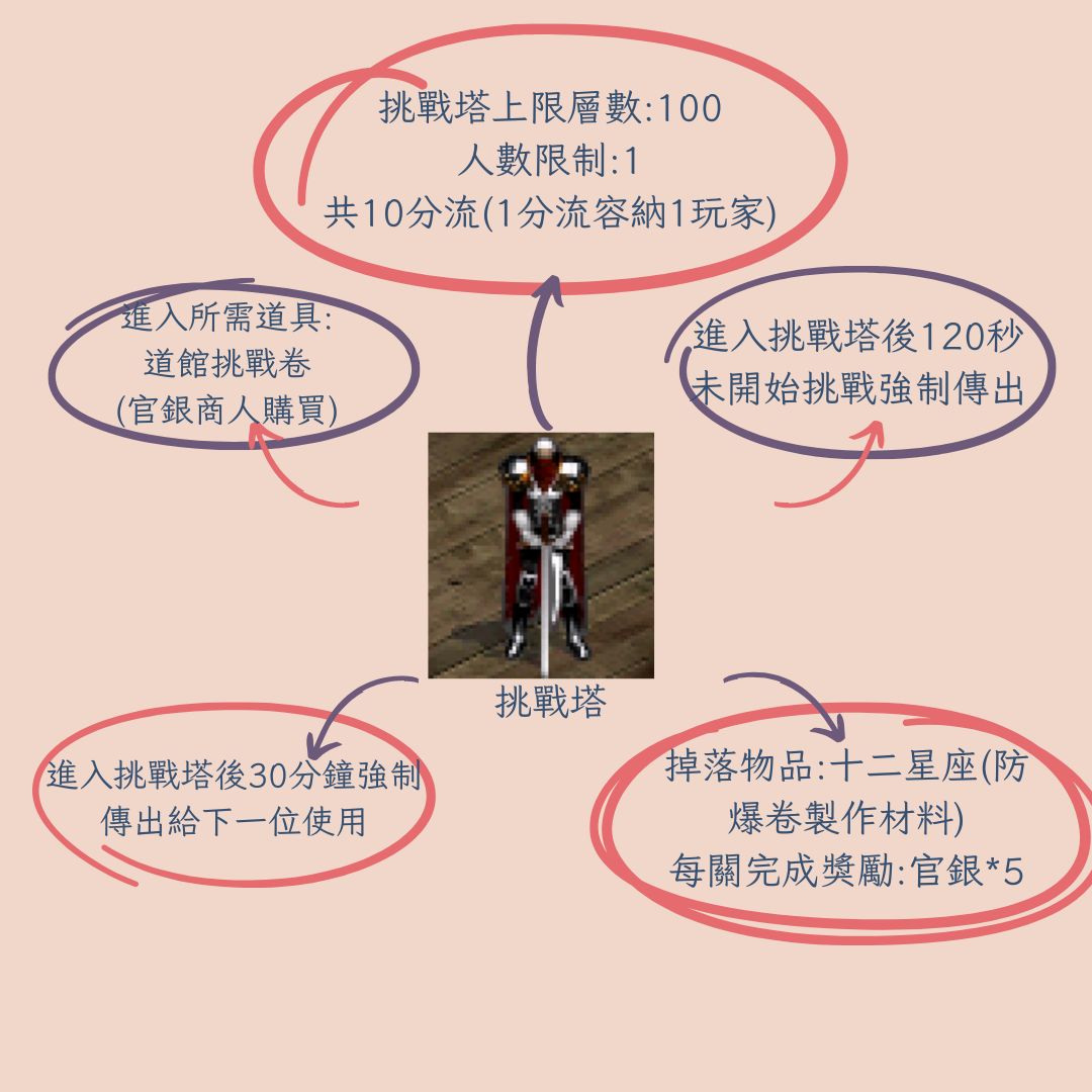 挑戰塔.jpg