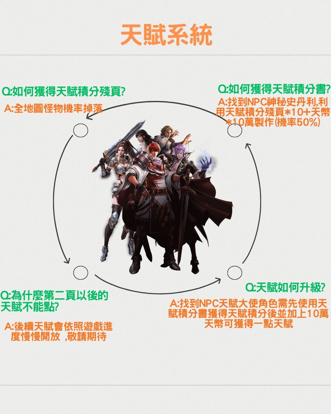 天賦系統.jpg